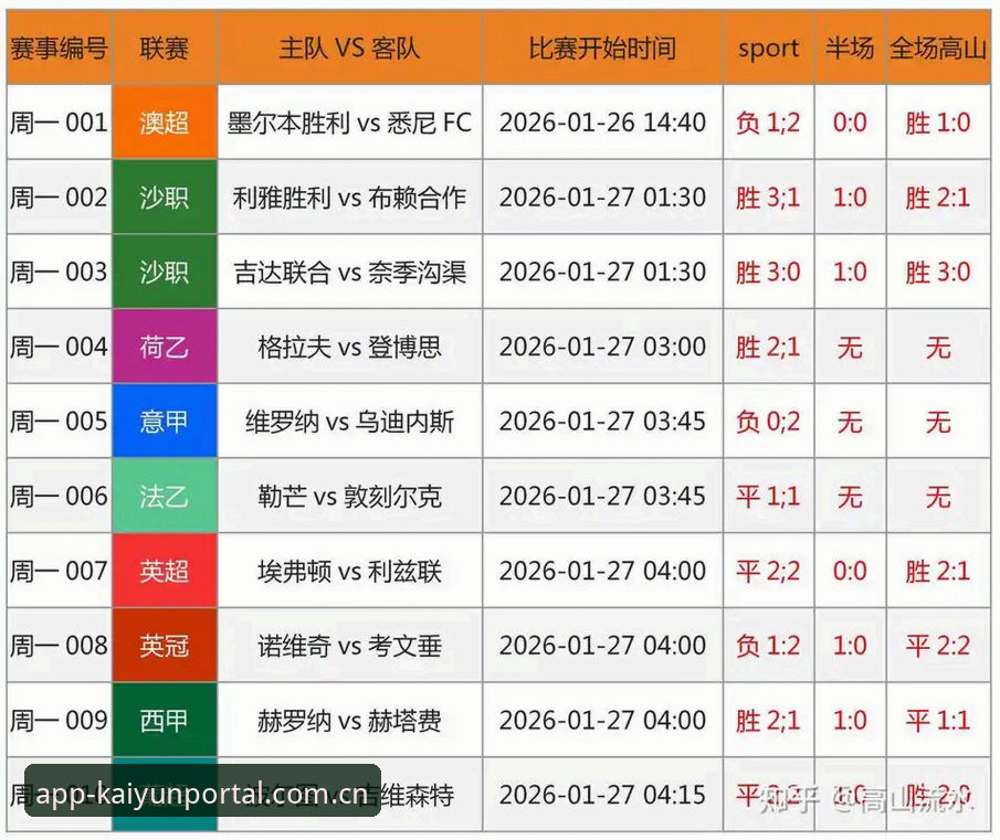 KAIYUN赛事数据深度分析：别再盯着比分发呆，数据才是真正的胜负手