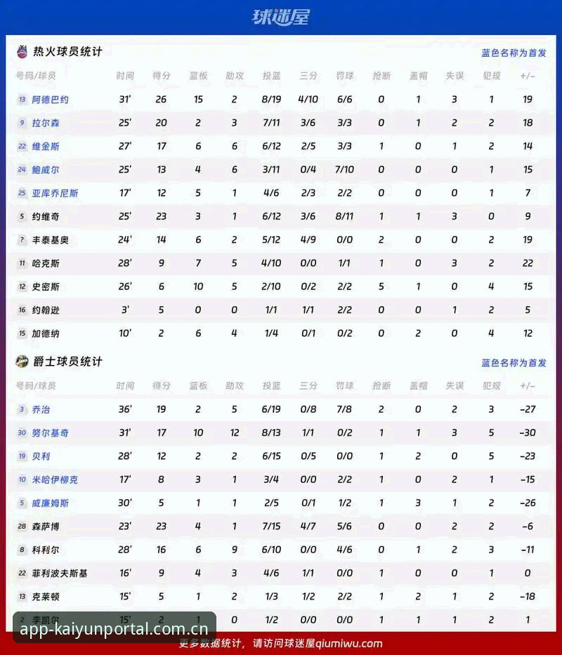 字母哥留守vs离队：热火与凯尔特人谁更接近“超巨交易”？——从KAIYUN赛事数据看联盟格局变化